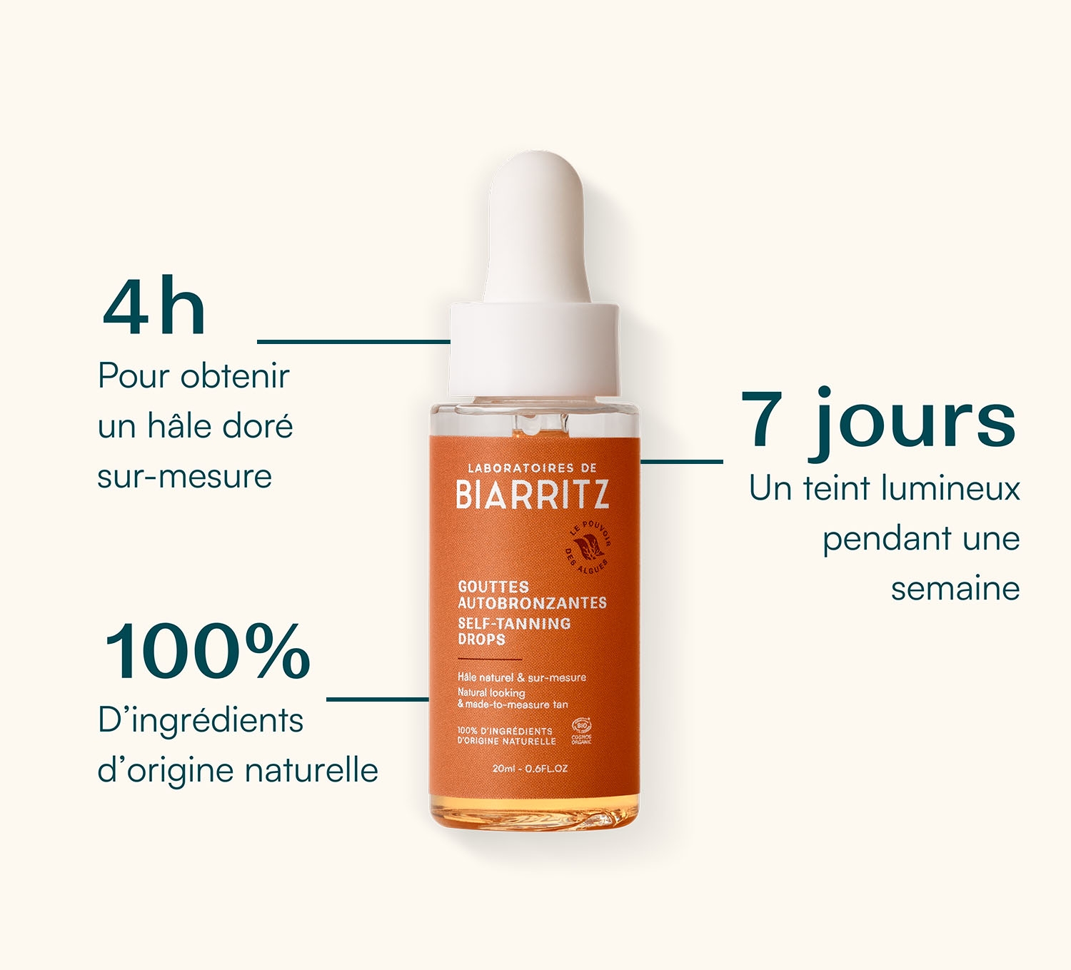 Une efficacité prouvée, dès 4H APRÈS APPLICATION